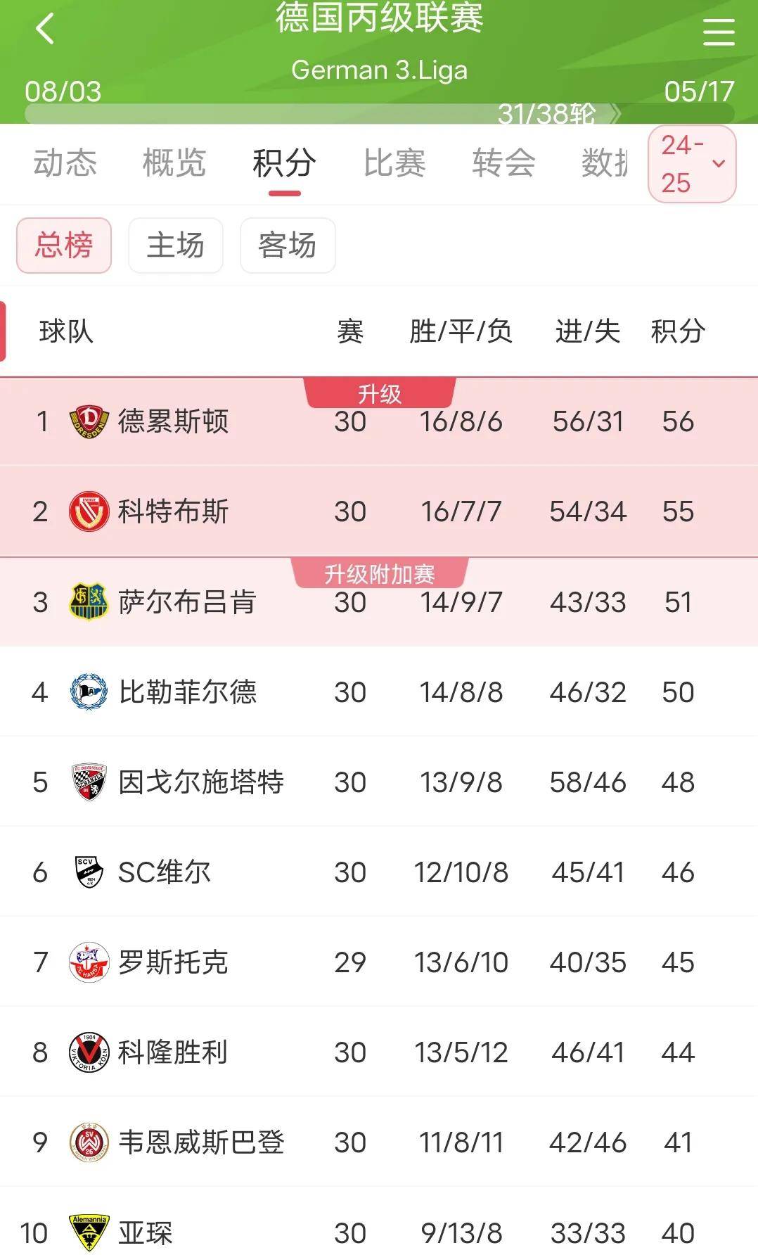 关于埃因霍温训练开放日，转会期造点机会引欢呼，德国杯在即，球队文化再被提及的信息-米兰体育